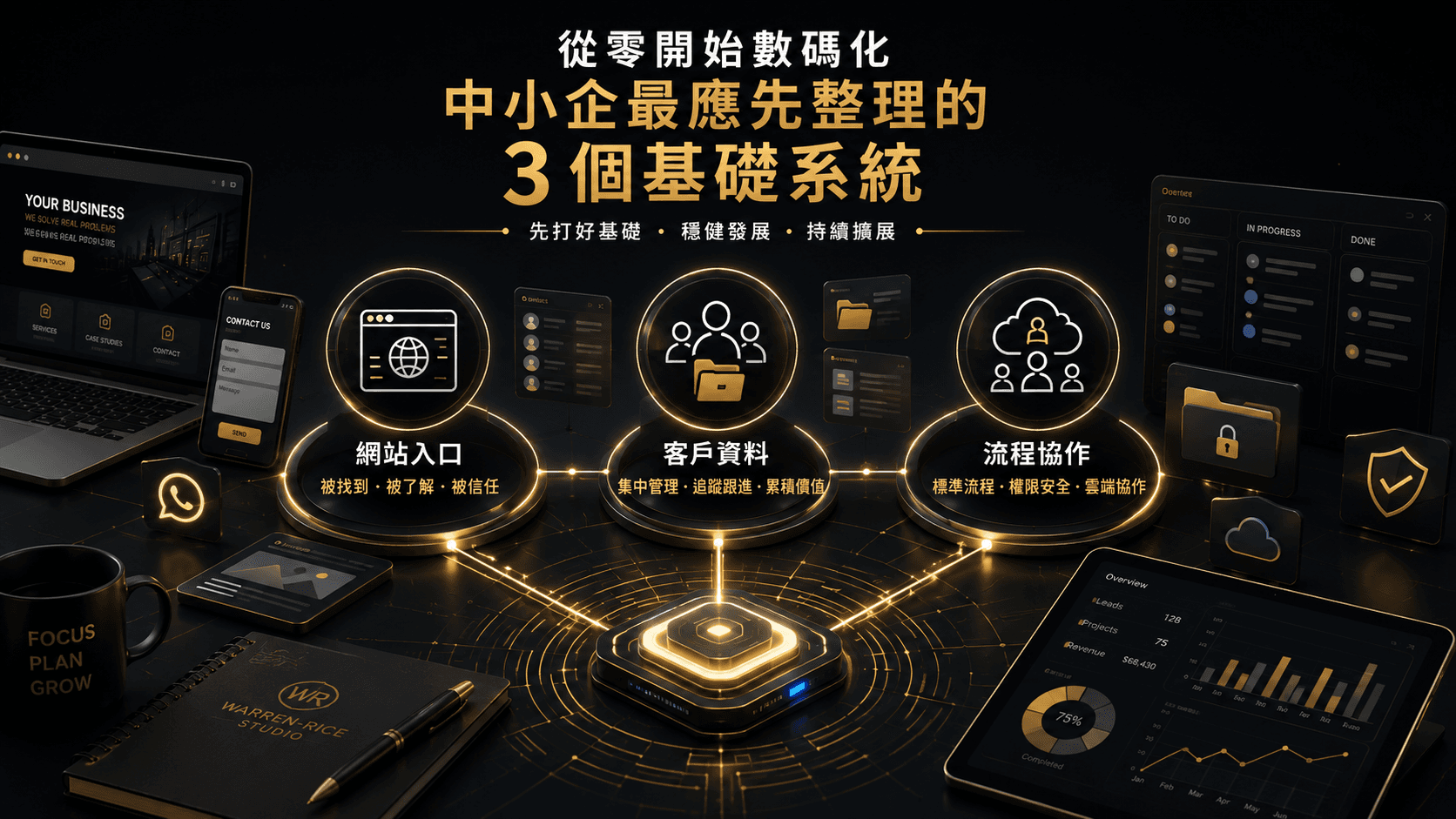 從零開始數碼化：中小企最應先整理的 3 個基礎系統